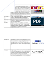 Cuadro Comparativo de Sistemas Operativos