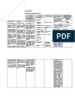 Matriz de Consistencia