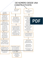 Concepto de Numero Esquema y Conclusion