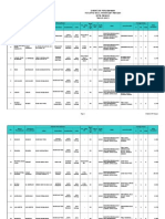 Direktori Dan Potensi IKM Pangan Kota Padang (Kec) OK