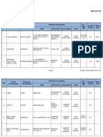 Direktori Dan Potensi IKM Sandang Kulit Kota Padang (Kec) OK