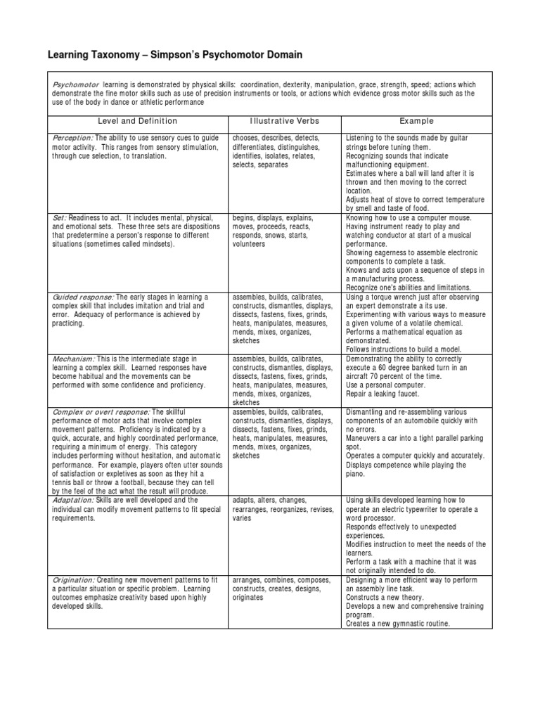LearningTaxonomy Psychomotor | Perception | Learning