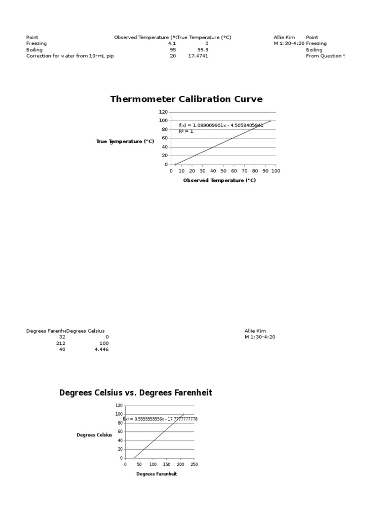 Thermometer Calibration Curve True Temperature (°C) PDF