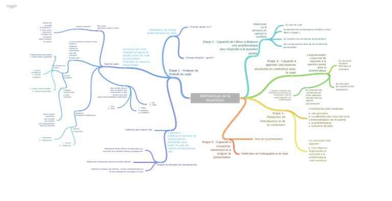 What is ontology in research image