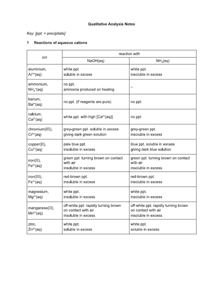 what is qualitative analysis in easy words