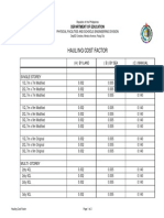 Hauling Cost Factor