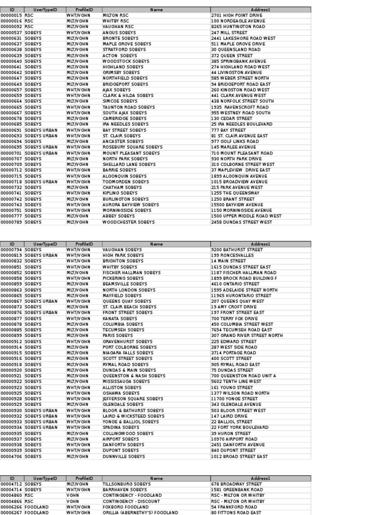 Sobeys Customer List As of September 20 2013 | PDF | Food Retailers |  Service Companies