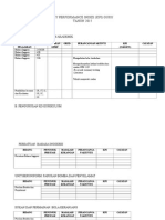 Key Performance Indicator Guru 2015