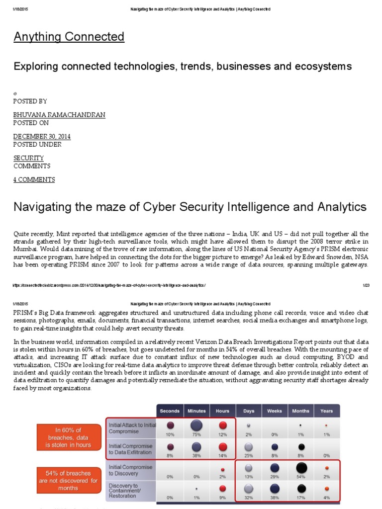 Cyber Security Intelligence Insights | PDF | Threat (Computer ...