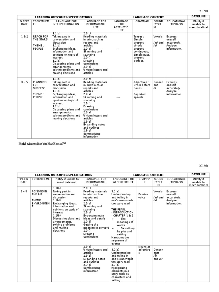 Yearly lesson plan english language form 5 pdf conversation