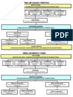 Arboles PIM 4