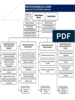 EstructuraOrgánicaSUNAT