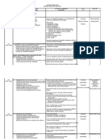 Science Form 4 Annual Plan 2010