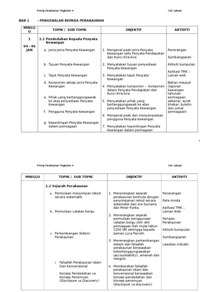 Hsp Akaun Ting 4 Pdf