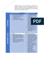 Contenidos y Aprendizajes Esperados 2º Bloque I