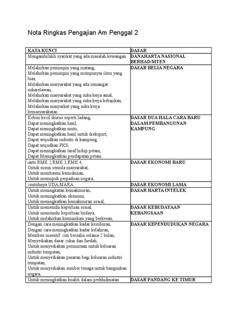 Nota Ringkas Pengajian Am Penggal 3