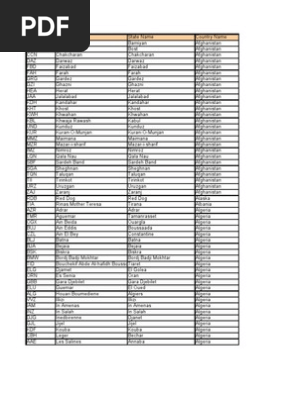 Airport Codes With County Code