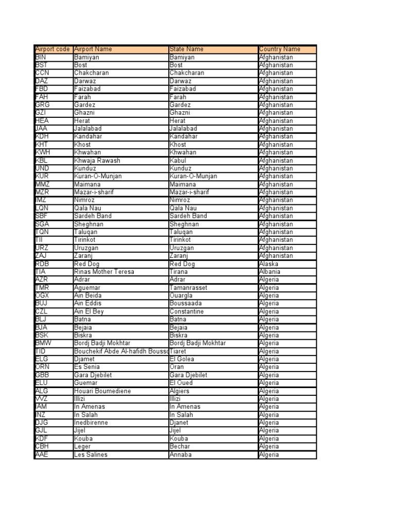 List Of Airport Codes