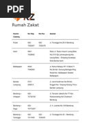 Download Rumah Zakat by muchrizal_muchtar SN253035886 doc pdf