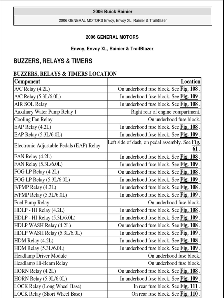 Electrical Components PDF Fuel Injection Fuse (Electrical)