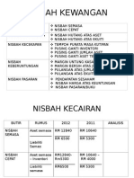 Nisbah Kewangan