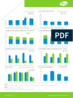 Pfizer KPI Dashboard PDF