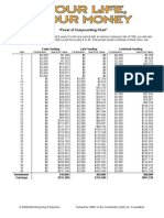 "Power of Compounding Chart": Early Funding Late Funding Continual Funding