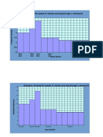 Histogram Showing The Speed of Vehicles Passing Through A Checkpoint