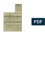 Cuadro Comparativo Teorias Nuevo (1)PDF