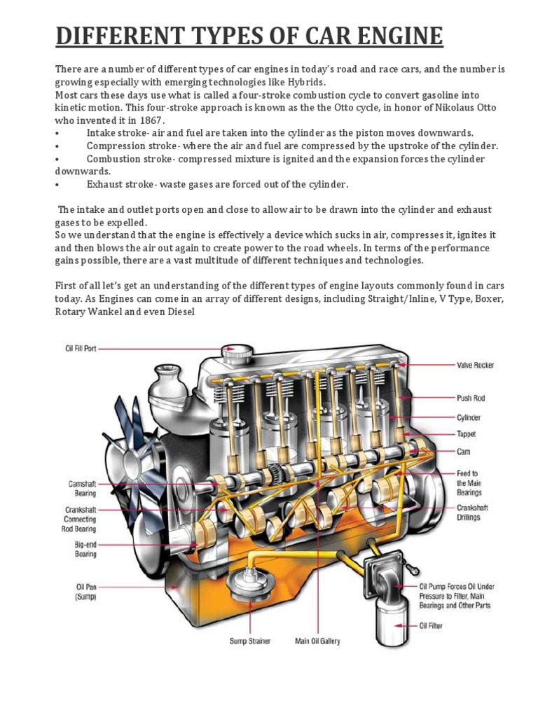 Types Of Car Engines Outlet