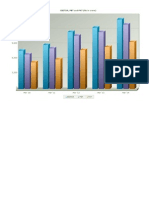 Infosys EBIDTA, PBT, PAT Financial Graphs - EBITDA Is An Acronym For Earnings Before Interest, Taxes, Depreciation and Amortization