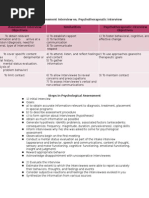 Download Clinical Assessment Inteview Steps to Psychological Assessment  Expression Techniques by Anthony Pangan SN253102001 doc pdf