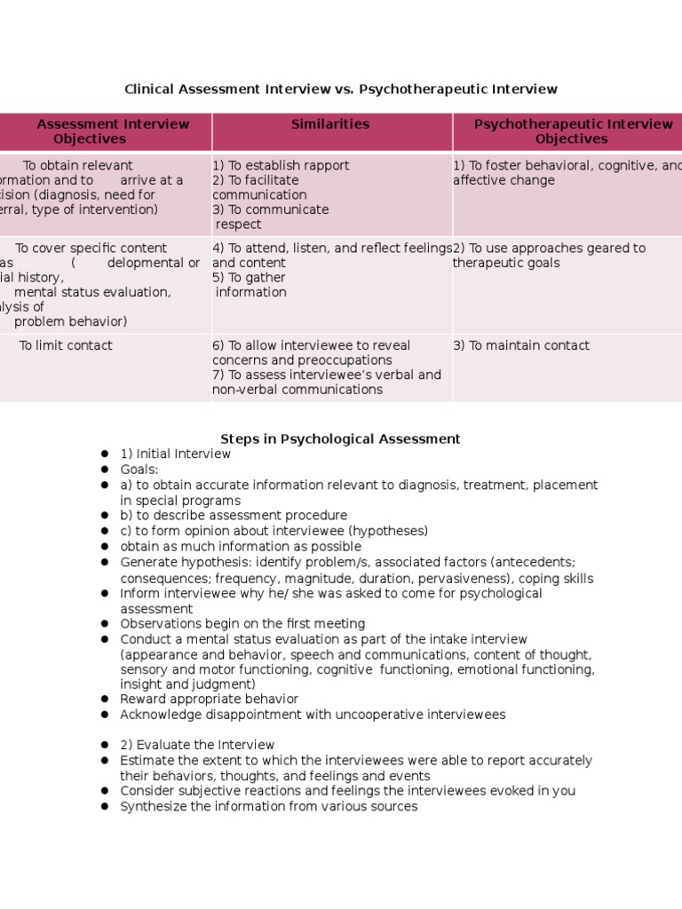 Clinical Assessment Inteview, Steps to Psychological Assessment