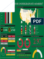 Phi Kappa Psi Infographic