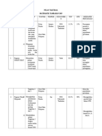 Pelan Taktikal Dan Operasi 2015