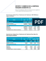 Vias de Transporte y Comercio de La Empresa Pesquera Diamante S