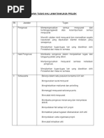 Surat Memohon Kebenaran Mengadakan Program