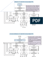 Microprocess Ad Or