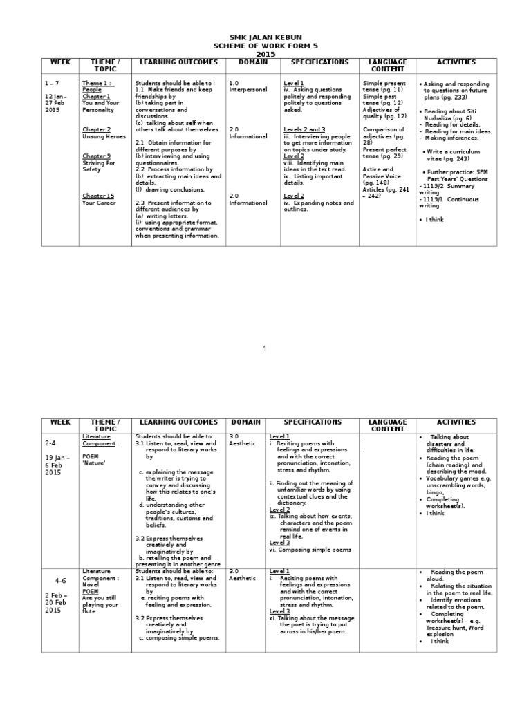 Form 5 English Scheme of Work 2015 | PDF | Poetry | Reading Comprehension