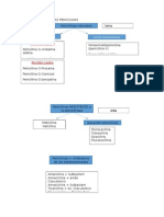 Clasificacion de Las Penicilinas 1era Parte