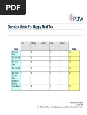 decision matrix for minion