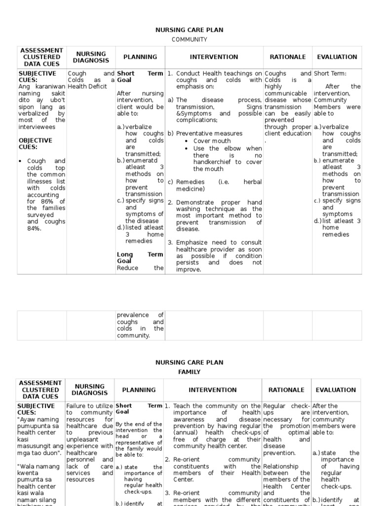 NursingCarePLan Community | PDF | Common Cold | Preventive Healthcare
