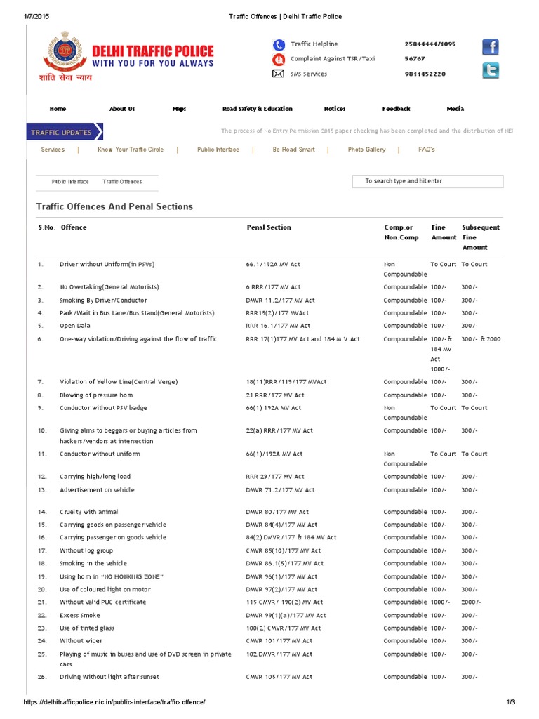 Traffic Offences Traffic Driving