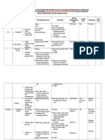 Contoh Format Pengkajian Dan Instrumen Pengumpulan Data Model Keperawatan Anderson 2