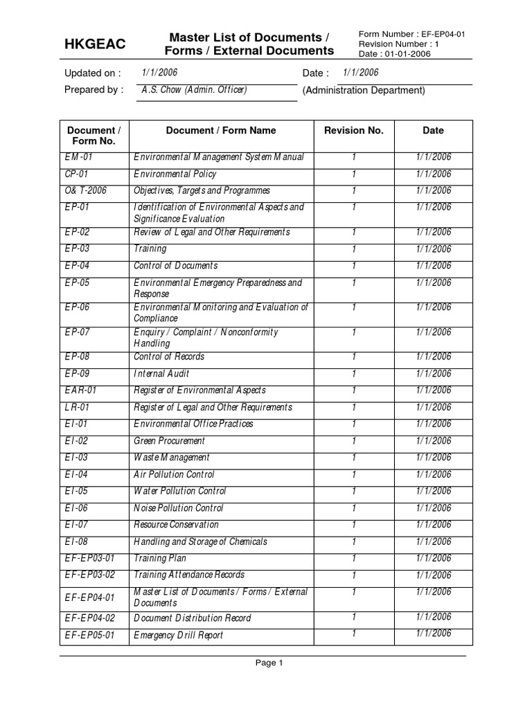 EF-EP04-01 Procedure | PDF