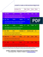 Chakra Chart Body Tuners