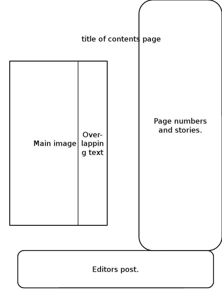 Magazine Layout Structure Guide | PDF