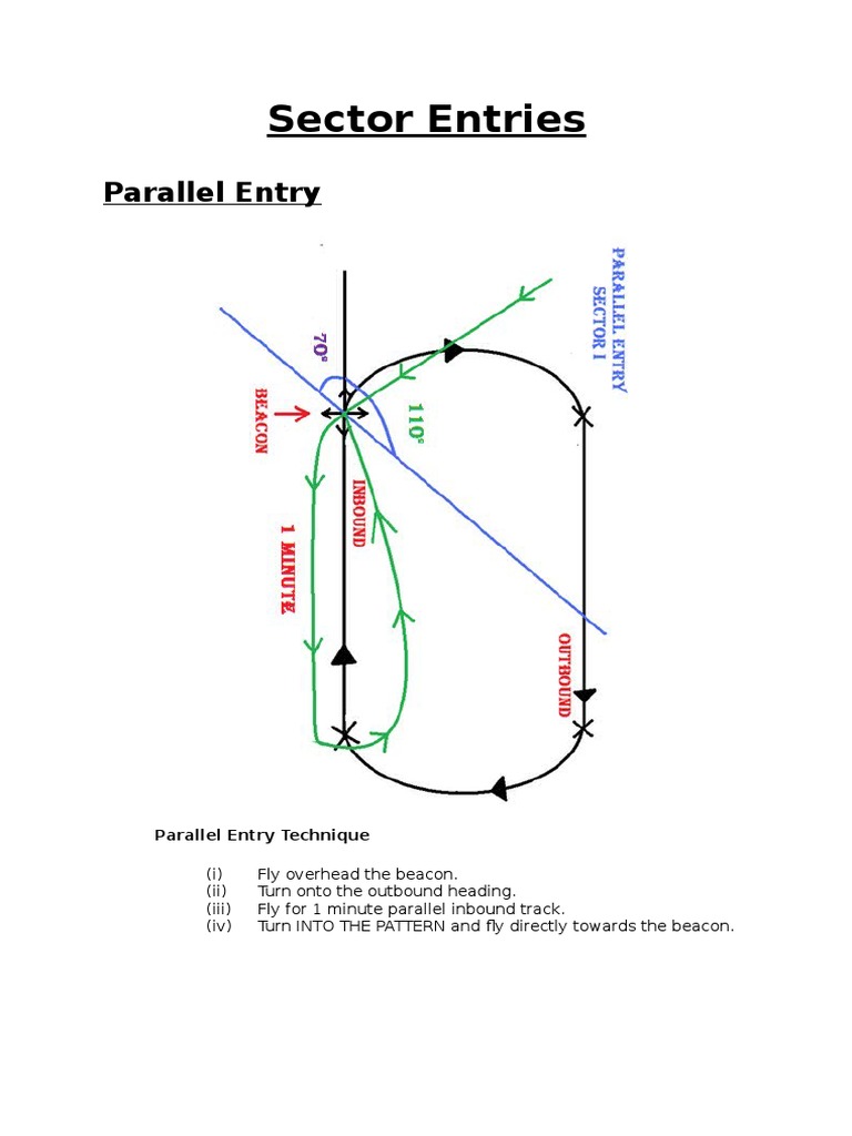 Sector Entry Techniques Explained | PDF | Home & Garden