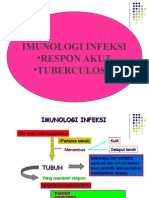 Respon Imun Infeksi Akut Dan Tuberkulosis