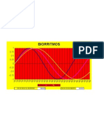 Biorritmo EN EXCEL